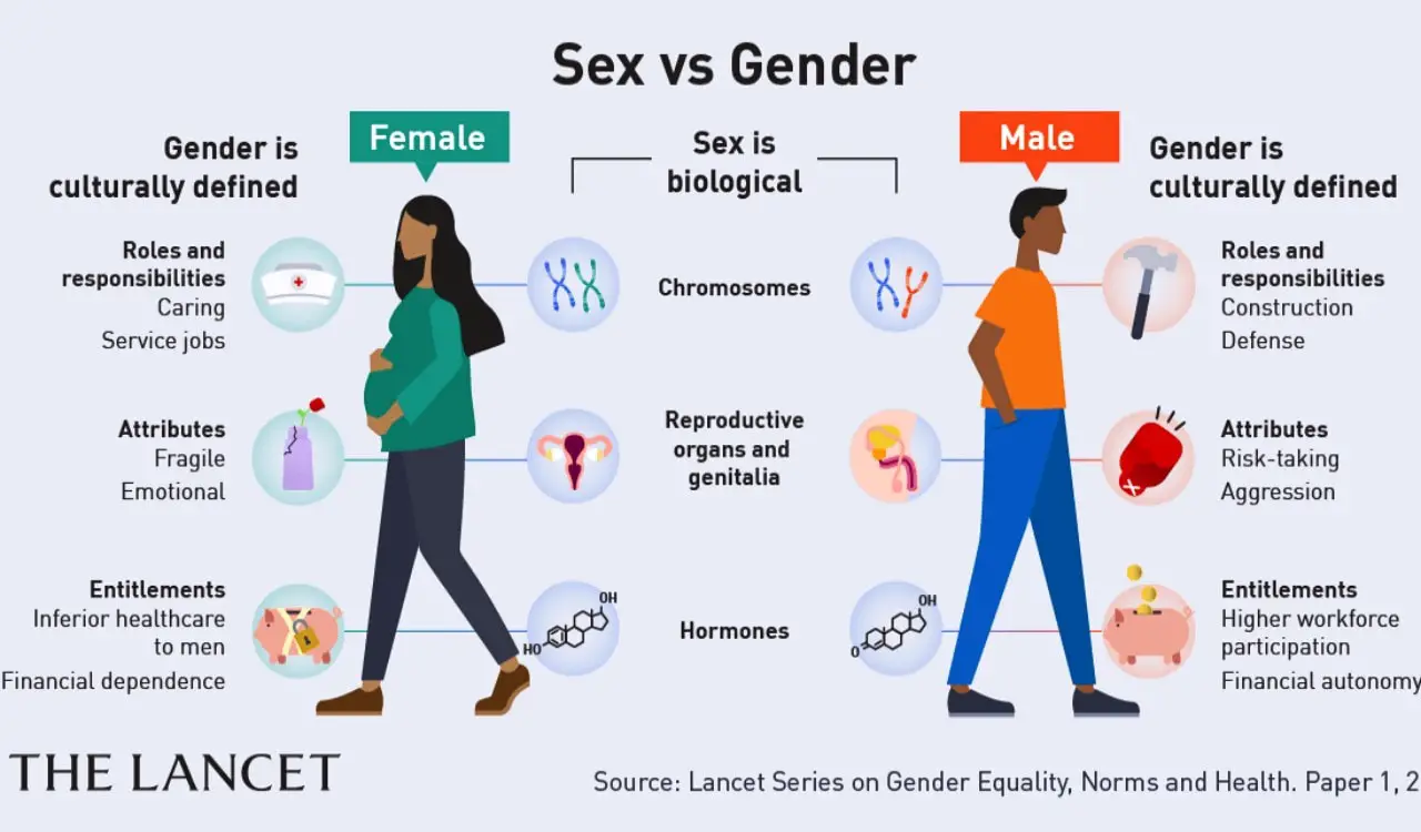 sex-vs-gender