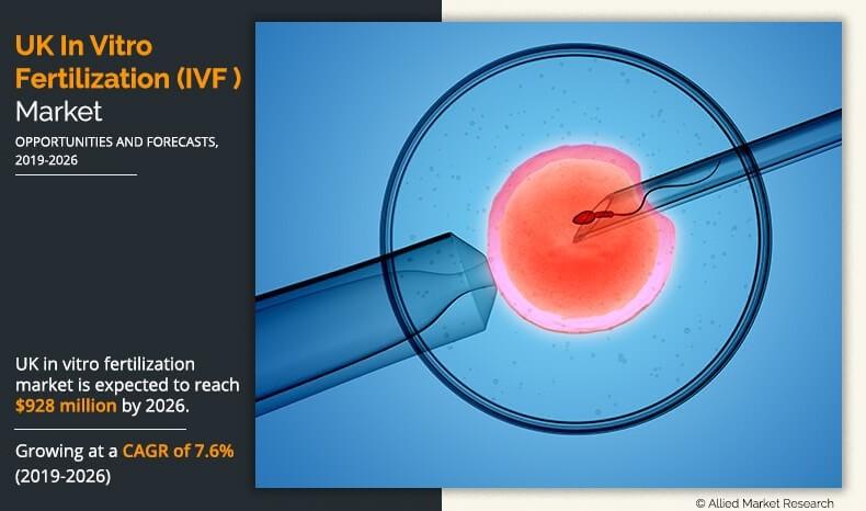 vitro fertilization