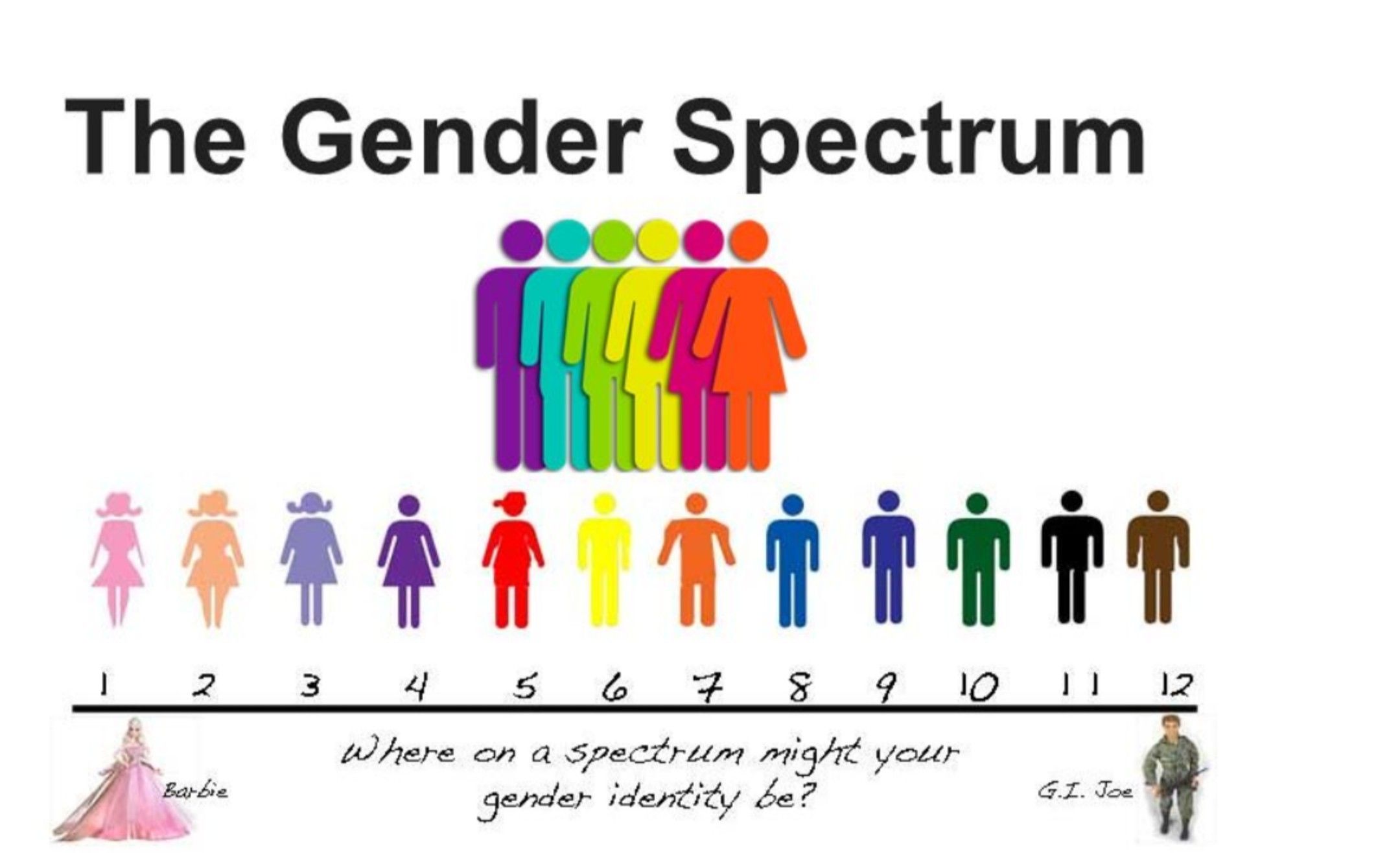 Gender Spectrum