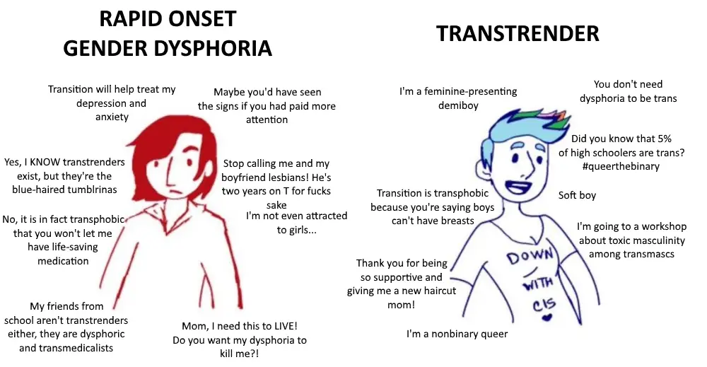 Gender Dysphoria